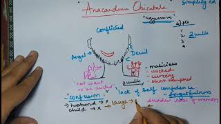 Anacardium Homeopathic Medicine  Drug picture with key notes [upl. by Enialahs]