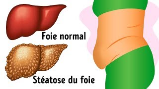 10 Signes AvantCoureurs Que Ton Foie Est Plein de Toxines [upl. by Ydaf948]