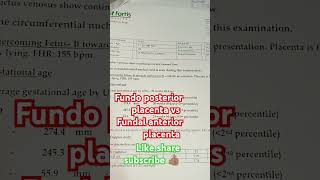 shortsvideo Fundo anterior vs fundal posteriorboy or girl   fundoposteriorplacenta [upl. by Sparks]