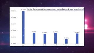 Combien yatil de massothérapeutes qui exerçent la massothérapie au Québec AQTN [upl. by Eicart845]