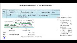 Tlenki charakter chemiczny część2 tlenki zasadowe [upl. by Relda]