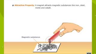 Properties Of a Magnet [upl. by Oicneserc]