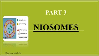 Niosomes Part3  Methods of preparation of niosomes [upl. by Ardel]