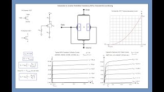 Topic 40 JFET Operation and Biasing [upl. by Thia]