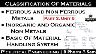 ferrous and non ferrous metals  basic material handling systems  non metals  P3 U5  PE [upl. by Eula]