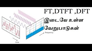 Difference of DFT and DTFT DFT மற்றும் DTFT இடையேயான வேறுபாடுகள் [upl. by Omari]