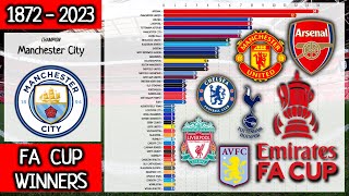 FA CUP Winners 1872  2023  Champions • Bar Chart Race [upl. by Richman]