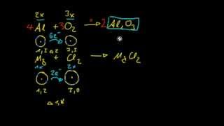 Grundlagen der Chemie 3  Verbindungs amp Oxidationszahlbestimmung [upl. by Laoj923]