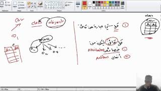 جافا JAVA  الفرق بين الكلاس CLASS و الأوبجكت OBJECT [upl. by Leandra]