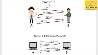 LAN Protocol  Ethernet Token Ring  ARCNet  Chap 2  Computer Science  1st yeat [upl. by Liamaj]