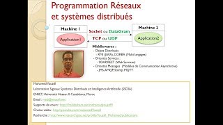 Part 1  Programmation Réseaux et Systèmes Distribuées [upl. by Llertnauq]