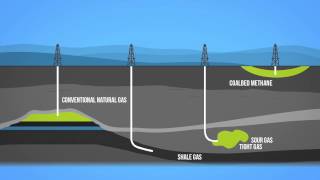 Natural Gas 101 [upl. by Schinica]