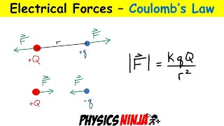 Introduction to Coulombs Law [upl. by Ellehsar284]