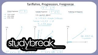 Tariflehre Progression Freigrenze  Steuerlehre [upl. by Formica211]