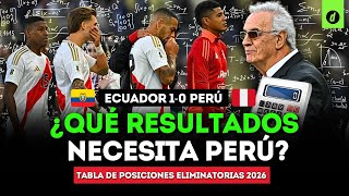 Tabla de Eliminatorias 2026 ¿Qué RESULTADOS necesita PERÚ en OCTUBRE  Depor [upl. by Hoshi]