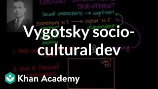 Vygotsky sociocultural development  Individuals and Society  MCAT  Khan Academy [upl. by Wilder]