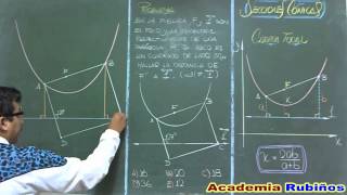 TEOREMA DE LA CUERDA FOCAL EN LA PARABOLA PROBLEMA RESUELTO [upl. by Arze]