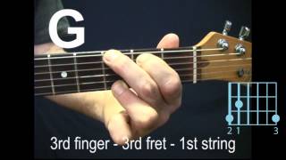 For The Absolute Beginner Guitarist The Nine Essential Guitar Chords You Must Know Lesson [upl. by Agathe]