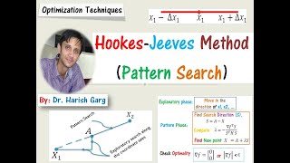 Hookes Jeeves Pattern Search Method [upl. by Budde]