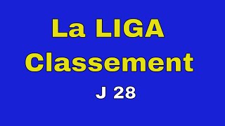 Classement La Liga 2023 Journee 28 [upl. by Haonam]