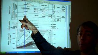 Using the igneous rock chart part 2  composition [upl. by Ruperta576]