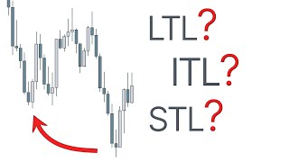 ICT Market Structure that actually makes sense [upl. by Haela]