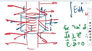 AP Physics C  Capacitance of a Cylindrical Capacitor [upl. by Sackman]