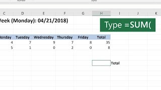 How to use the SUM function in Microsoft Excel [upl. by Lennard818]