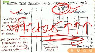 Synchroscope  Electrodynamometer Type  Weston [upl. by Sedecram386]