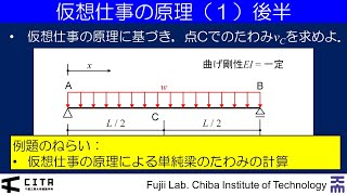 講義ダイジェスト例題編 不静定構造の力学0422020Ver [upl. by Ganley]