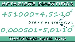 NOTAZIONE SCIENTIFICA  ORDINE DI GRANDEZZA DI UN FENOMENO FISICO [upl. by Tansy]