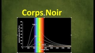 2  Théorie quantique du rayonnement Corps noirs et catastrophe ultraviolet  SMPMIPC [upl. by Oberg845]