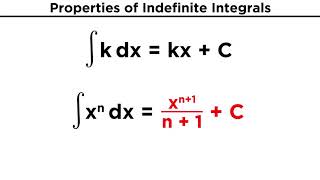 Evaluating Indefinite Integrals [upl. by Rehpotsirahc]