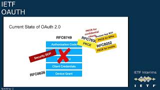 IETF interim Web Authorization Protocol OAUTH 20240514 1600 [upl. by Elacim709]