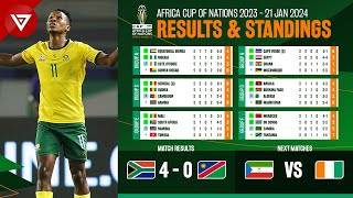 🟢 South Africa vs Namibia  Africa Cup of Nations 2023 2024 Standings Table amp Results as of Jan 21 [upl. by Igig]