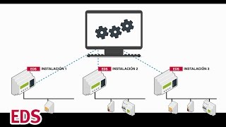 3 Preferencias de motores en PowerStudio Scada embebido [upl. by Onibla144]