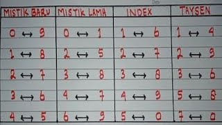 TABEL INDEX TOGELMISTIK LAMAMISTIK BARUTAYZEN  TABEL TERBARU [upl. by Meador]