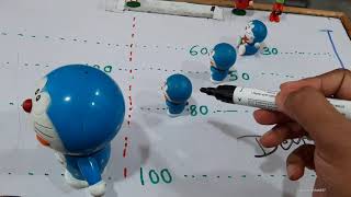 Fun video Delta amp Gamma Explained [upl. by Eleanora]