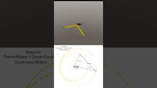 Double Crank Mechanism Fourbar linkage mechanicalmechanism mechanical animation [upl. by Iru557]