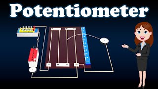 Potentiometer Full animated explanation in hindi  Current Electricity Physics 12th class [upl. by Ailegnave]