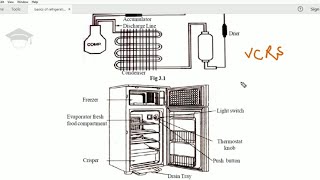 Domestic Refrigerator working explained  Working principle of a refrigerator  vcrs cycle [upl. by Demb]