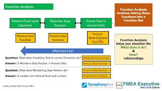 Getting Started with Process FMEA AIAG VDA handbook [upl. by Tamra]