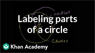 Labeling parts of a circle  Perimeter area and volume  Geometry  Khan Academy [upl. by Jessamyn]