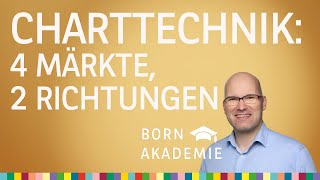 Charttechnik 4 Märkte 2 Richtungen  müssen alle im Gleichschritt  BORN Akademie vom 10072024 [upl. by Kingdon442]