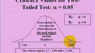 Level of Significance in Hypothesis Testing [upl. by Ativoj76]