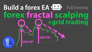 📈Build a forex EA Robot  BEST Forex Fractal Scalping  Grid Trading Strategy by fxDreema [upl. by Rramal]