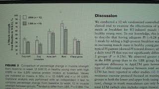 Timing des calories des protéines et des glucides [upl. by Holub]