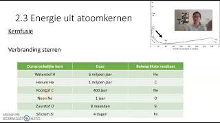 Kernsplijting en kernfusie [upl. by Derwon]