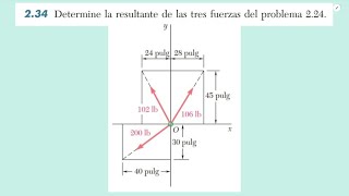 Determine la resultante de las tres fuerzas del problema 224 SOLUCIONADO [upl. by Ahon767]