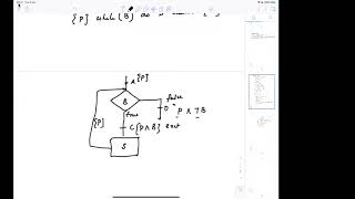 CS2700 Programming and Data Structures  Lec 6  Proof rules for while statements Loop invariants [upl. by Anrym]